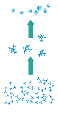 Bottom-up manufacturing of nanoparticles