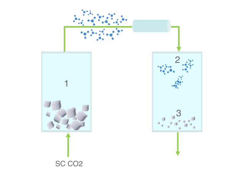 StaniTab Supercritical Drug Nanoparticles